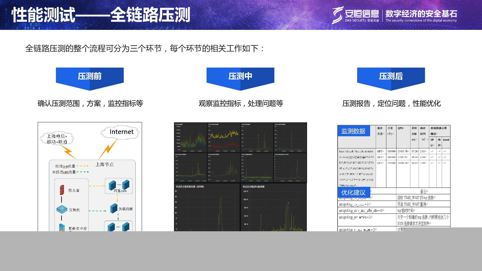 重要民生系統安全保障方案-匯總_page-0010