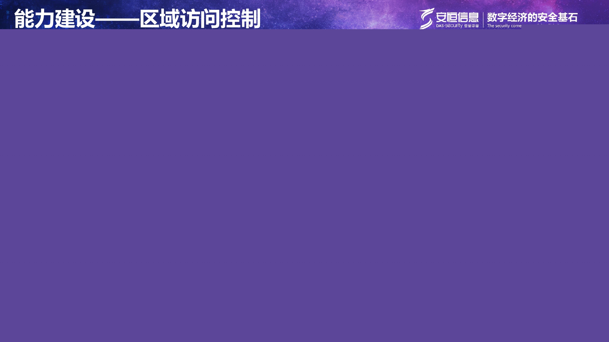 重要民生系統安全保障方案-匯總_page-0013