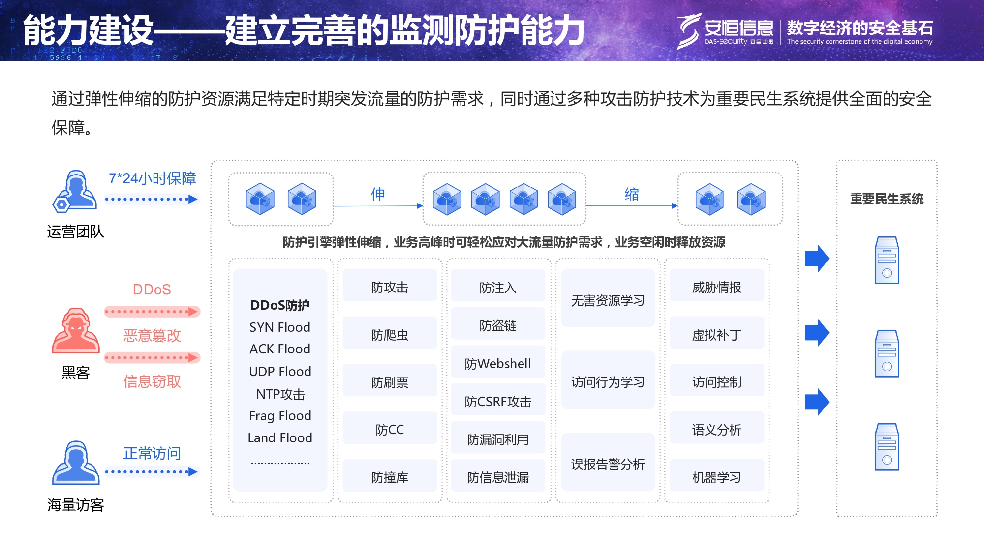 重要民生系統安全保障方案-匯總_page-0011