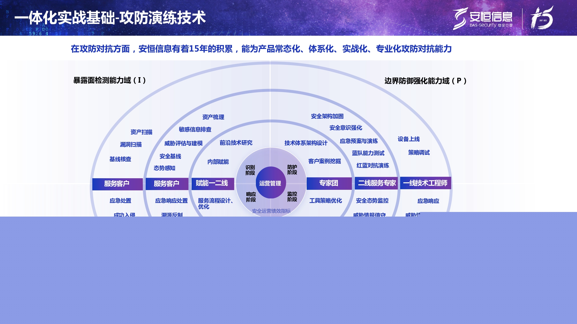 新產(chǎn)品發(fā)布-安恒終端安全管理系統(tǒng)（UES）_page-0010