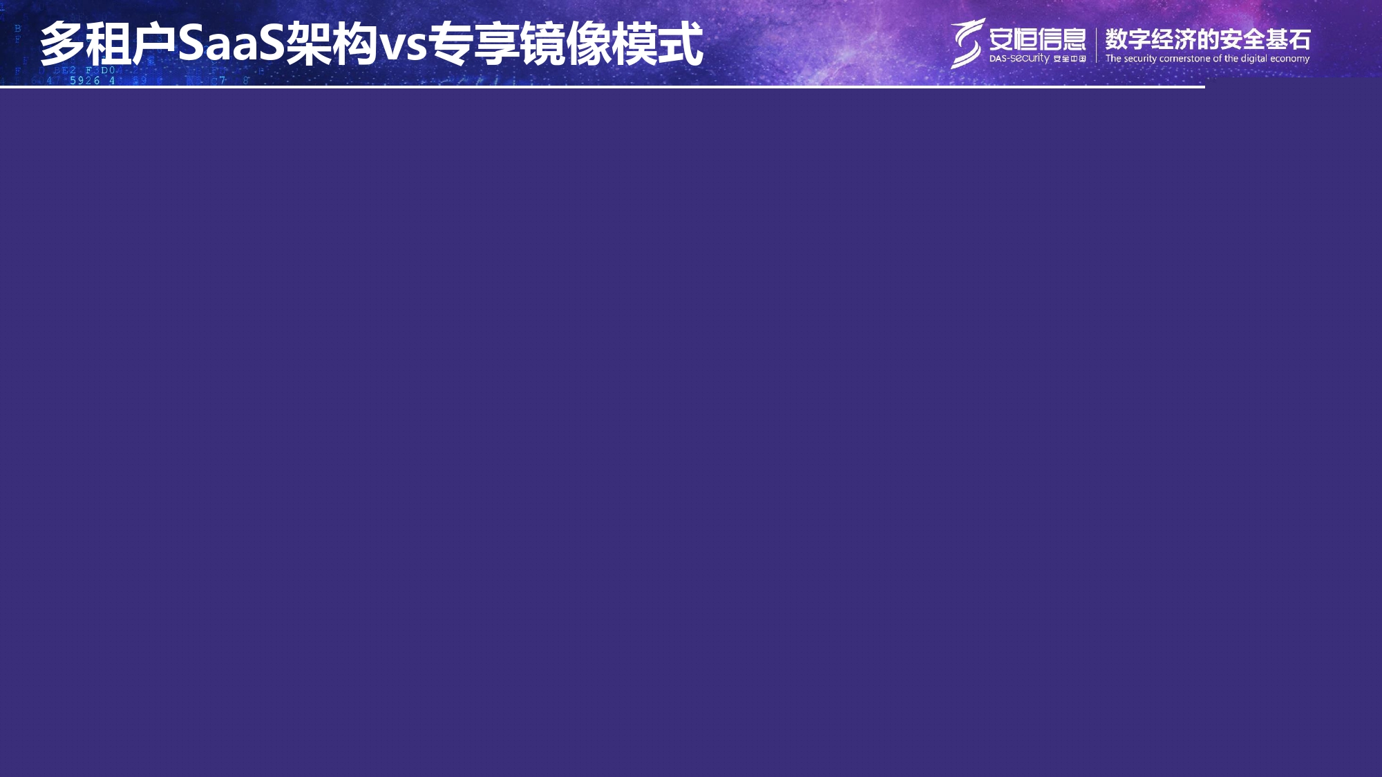 本地SaaS架構介紹_page-0008