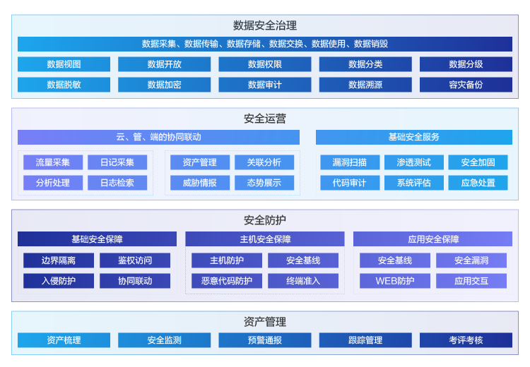 安恒信息—智慧城市