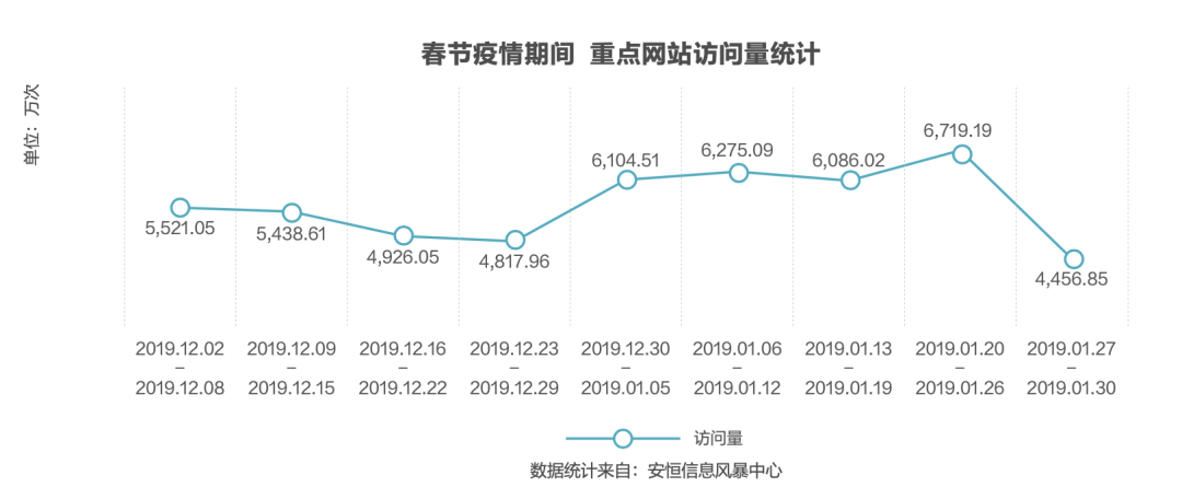 后疫情時代醫療衛生網絡安全白皮書