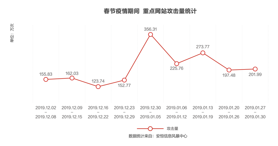 后疫情時代醫療衛生網絡安全白皮書