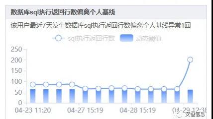 賬號安全維護