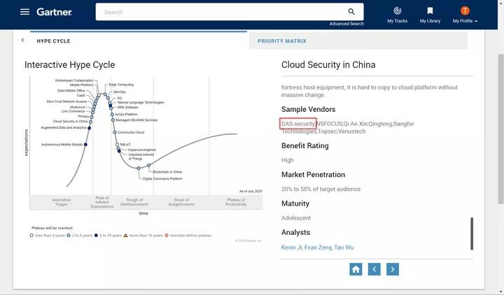 安恒信息入選Gartner《2020年中國ICT技術成熟度曲線》