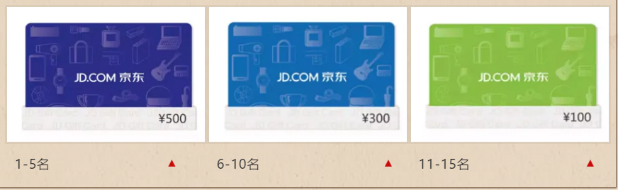 初賽獎品面額