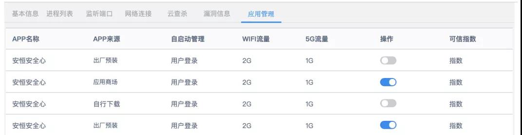安恒信息物聯網安全平臺改版