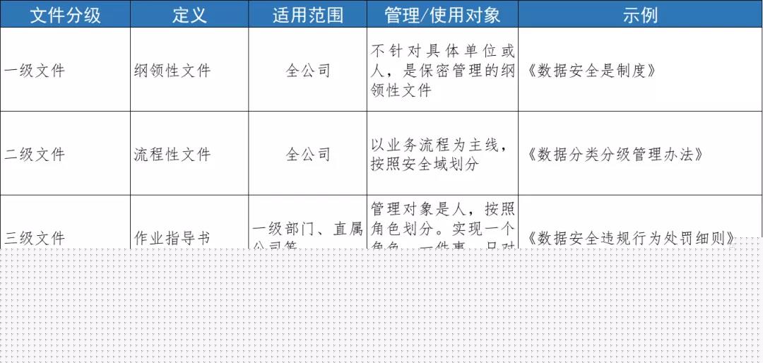 制度文件