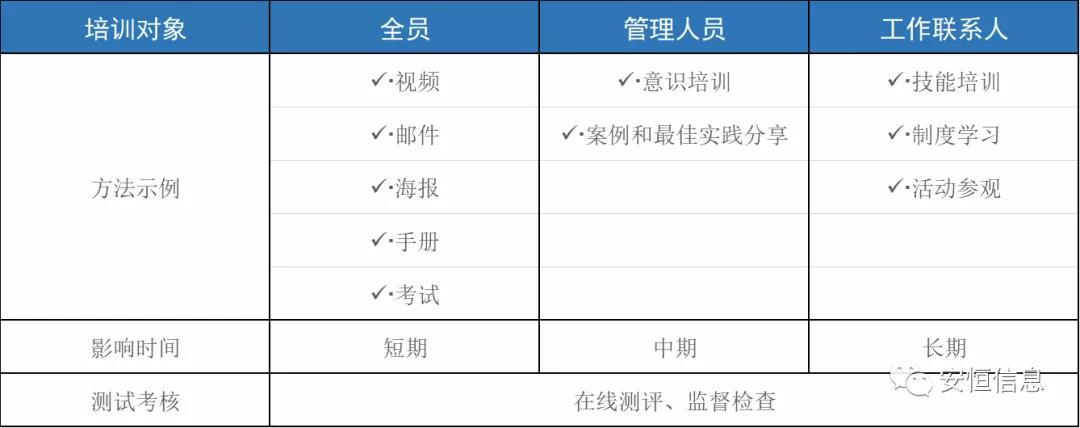 培訓內容示例