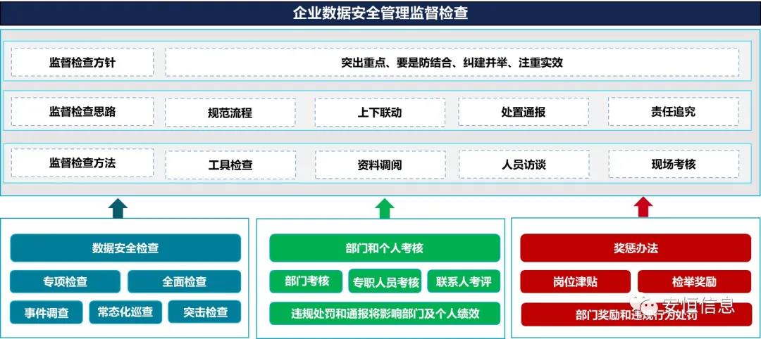 監察內容實力