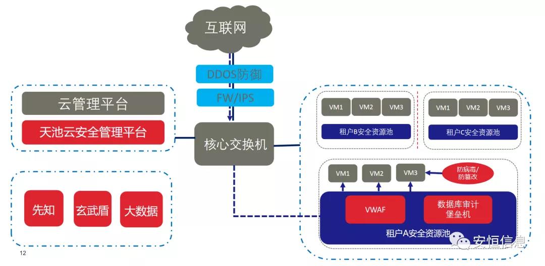拔得頭籌的較量！安恒信息斬獲“鯤鵬應(yīng)用創(chuàng)新大賽2020”一等獎